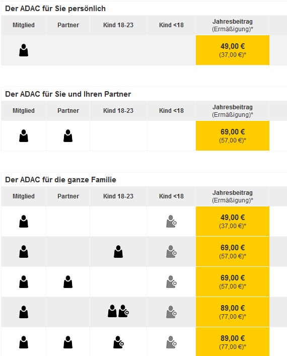 Adac Mitgliedschaft Und Adac Tarife Im Vergleich