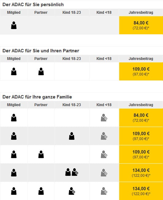 Adac mitgliedschaft vorteile