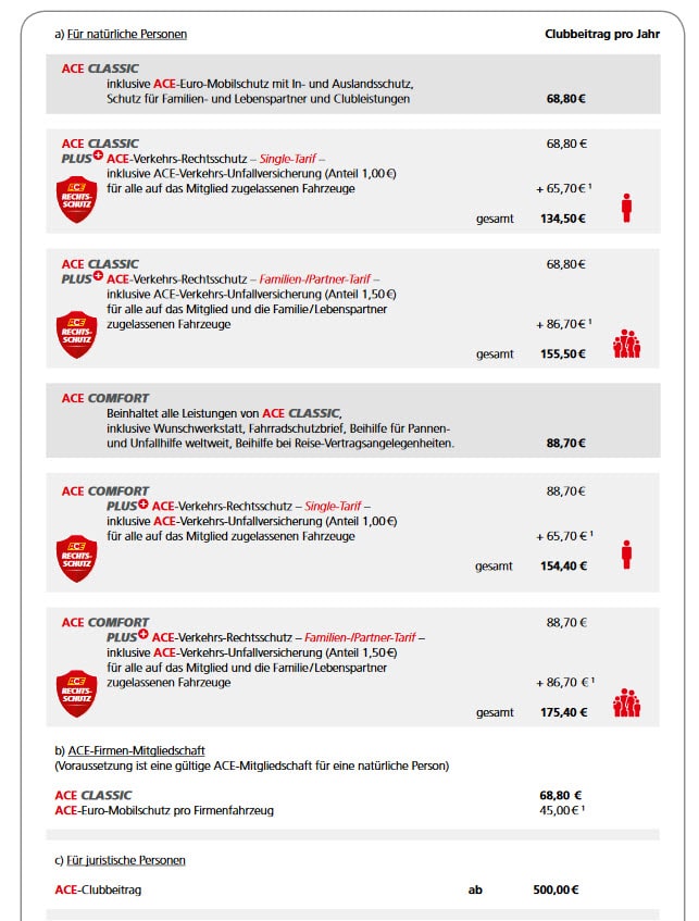 Ace Pannenhilfe Ace Mitgliedschaften Und Tarife